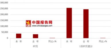 2018年7月我国货物进出口总量情况分析