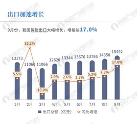 数据解码｜9月进出口创新高 对美出口增长16.5%的背后