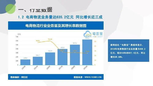 2019年度中国物流科技行业数据报告（国际贸易专题）
