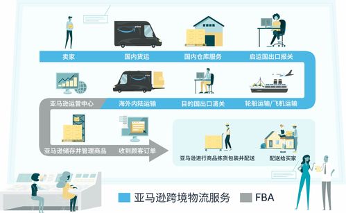 成为美国第三大包裹快递公司 一文看清亚马逊FBA物流业务布局与货物进出口策略