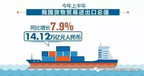 培育外贸竞争新优势，开拓产业新蓝海 论货物进出口业务的转型路径