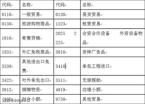 关务干货 进出口退运货物规范申报指南