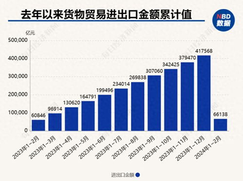 6.61万亿元！前2个月我国外贸进出口规模创历史同期新高