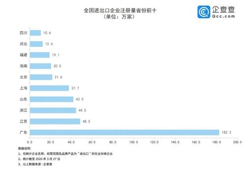 全球疫情封锁浪潮下的外贸困局 520万家中国企业面临生死大考