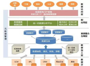 C语言与SQL数据库学习笔记 大数据在货物进出口业务中的应用