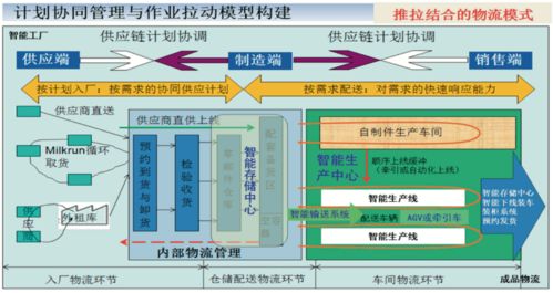 智能工厂物流系统规划步骤与关键要素与货物的进出口业务
