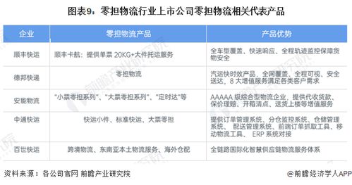 2024年零担物流产业上市公司全方位对比 附业务布局汇总 业绩对比 业务规划等